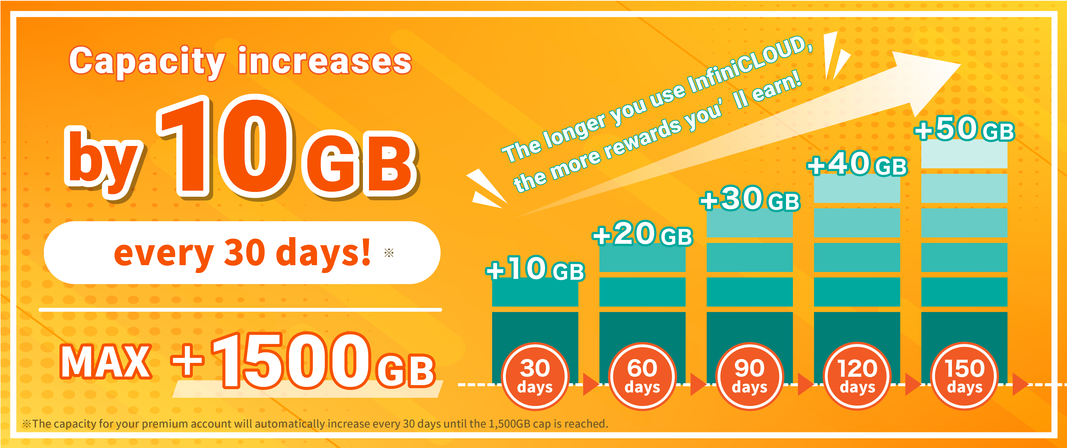 Long Term Bonus