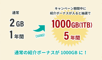 紹介ボーナス